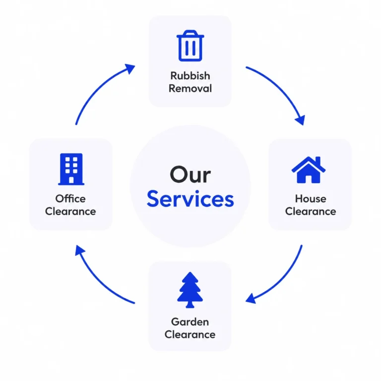 Rubbish removal and clearance services overview